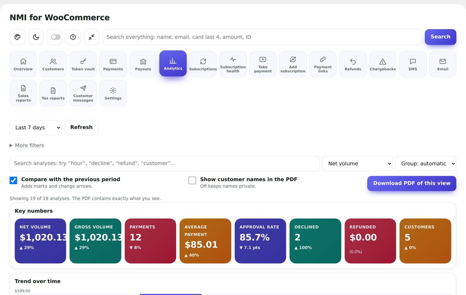 Analytics with charts