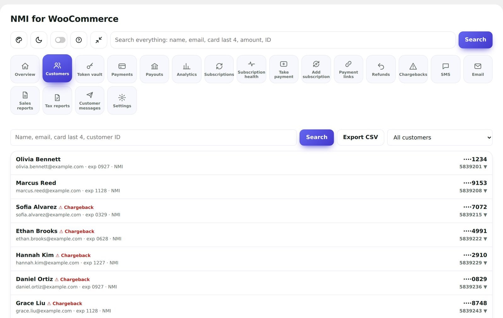 Customers list