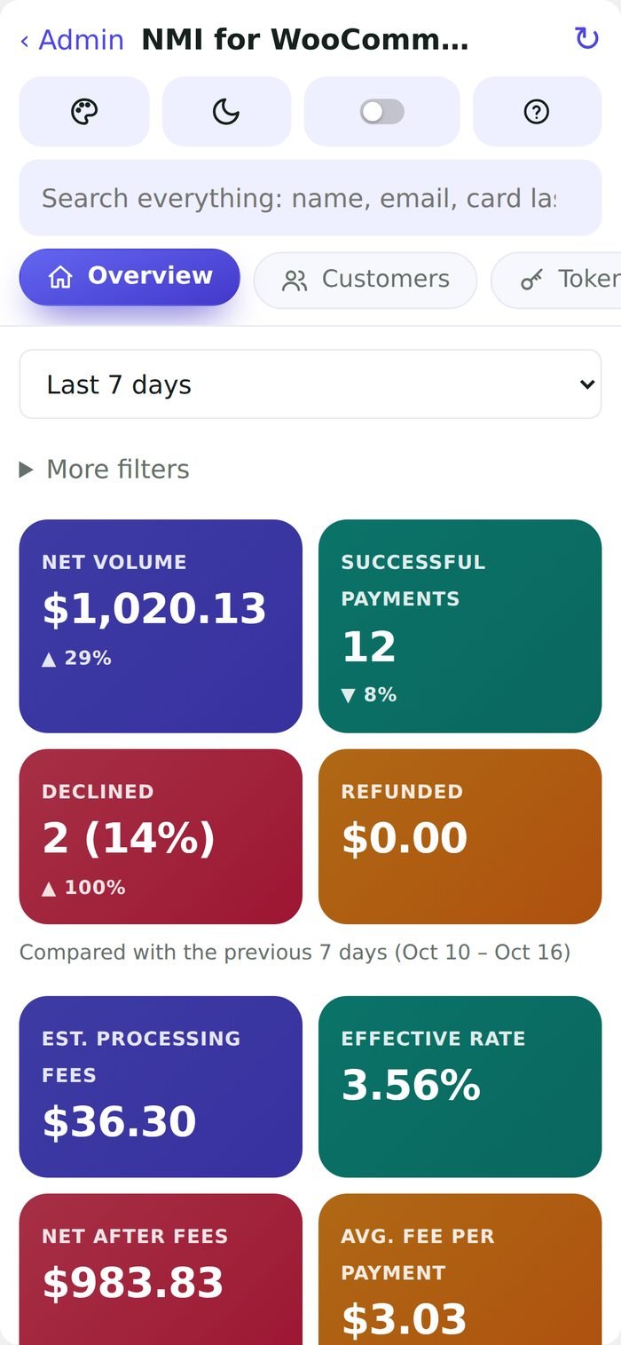 The dashboard on a phone